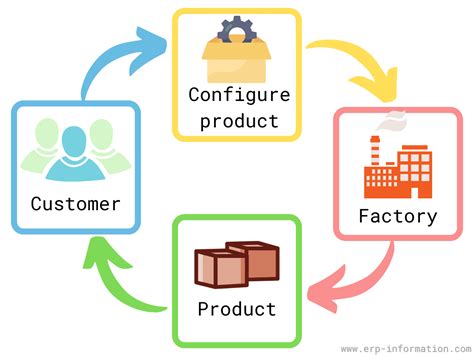configure .